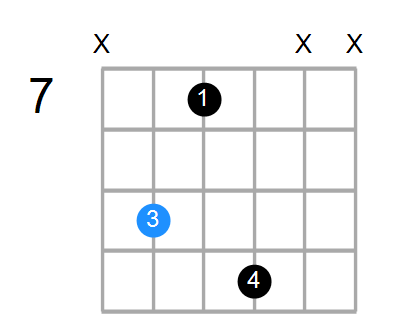 F#mMaj7 Chord